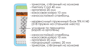 Матрас royal Анатомик memory (Роял Анатомик Мемори)