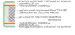 Матрас prestige renome hollo (Престиж Реноме Холло)