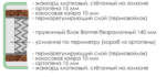 Люкс Стандарт кокос