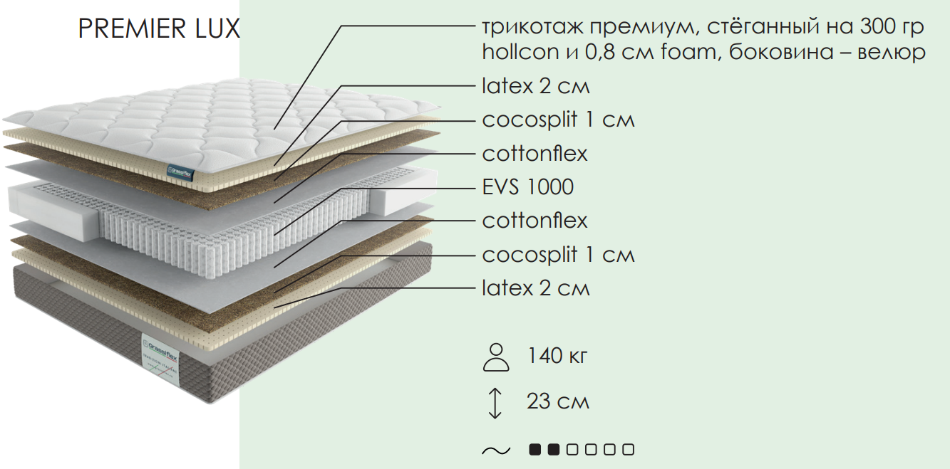 Матрас Премьер (premier) grassiflex (Копировать) Матрас Премьер (premier) grassiflex (Копировать)