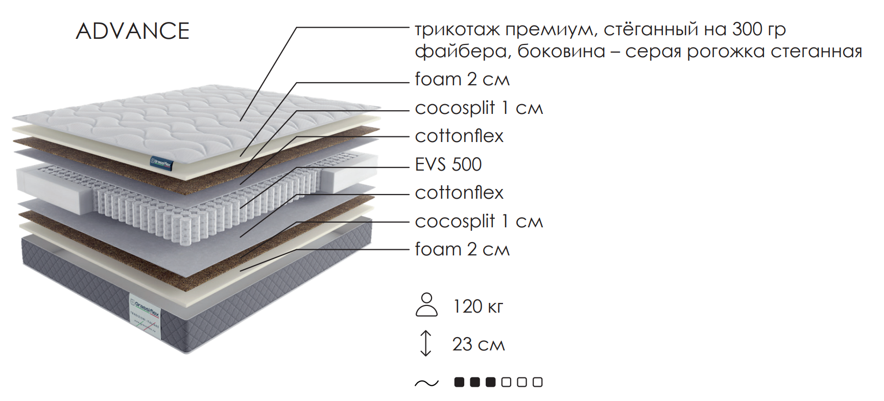 Матрас Адванс (advance) grassiflex Матрас Адванс (advance) grassiflex